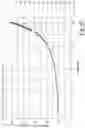 Fig. 25 - Electromagnetic energy converter