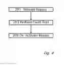 Fig. 04 - Testing of a Photovoltaic Panel