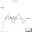 Fig. 04 - Electronic circuit performing push-pull operation and oscillator including the same