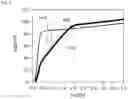 Fig. 08 - Power amplifier circuit
