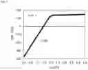 Fig. 09 - Power amplifier circuit