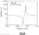 Fig. 26 - Methods and assemblies related to fabrication of acoustic wave devices