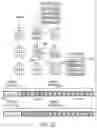 Fig. 35 - Fast memory for programmable devices