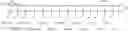 Fig. 01 - SAR ADC using value shifted capacitive DAC for improved reference settling and higher conversion rate