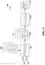 Fig. 06 - Multiple low density parity check (LDPC) base graph design
