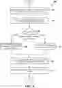 Fig. 09 - Multiple low density parity check (LDPC) base graph design