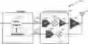 Fig. 01 - Subsampled linearization system