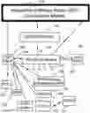 Fig. 01 - Integrative software radio