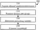 Fig. 01 - Disturbance mitigation