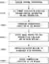 Fig. 01 - Method and apparatus for controlling multi-antenna of vehicle in autonomous driving system