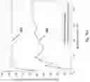 Fig. 12 - Enhancing throughput using agile beam switching and user scheduling in cellular systems