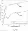 Fig. 13 - Enhancing throughput using agile beam switching and user scheduling in cellular systems