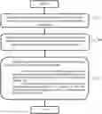 Fig. 01 - Efficient beam search and data communication in millimeter-wave wireless networks