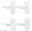Fig. 207 - Method and apparatus to CSI reporting using multiple antenna panels in advanced wireless communication systems