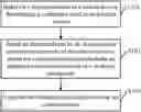 Fig. 01 - Communication processing method and device, and unmanned aerial vehicle