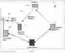 Fig. 06 - Low data volume satellite communication system