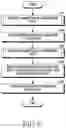 Fig. 07 - Method for calibration and apparatus therefor
