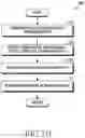 Fig. 09 - Method for calibration and apparatus therefor