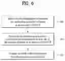 Fig. 07 - METHOD FOR TRANSMITTING OR RECEIVING SIGNAL IN WIRELESS COMMUNICATION SYSTEM AND APPARATUS THEREFOR