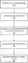 Fig. 01 - System and method for interleaving distributed CRC in polar codes for early termination