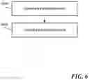 Fig. 07 - Signaling methods and apparatus