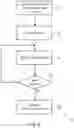 Fig. 12 - Reliable ultra-low latency communications