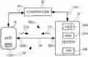 Fig. 01 - Method for Controlling Block Error Rate (BLER) Testing of a Cellular Communication Device For a System Having a Fixed Number of BLER Data Packets