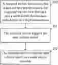 Fig. 01 - Communication processing method and communications apparatus