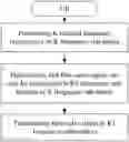 Fig. 01 - Method and device in UE and base station used for wireless communication