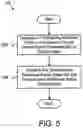 Fig. 06 - Demodulation reference signal configuration