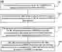 Fig. 01 - Method of performing data transmission by terminal device in a wireless communication system