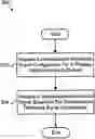 Fig. 01 - Demodulation reference signal configuration