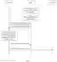 Fig. 14 - Discovery method and apparatus based on service-based architecture