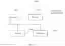 Fig. 19 - Discovery method and apparatus based on service-based architecture