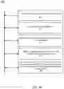 Fig. 07 - Selective exchange of transaction data