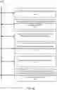 Fig. 09 - Selective exchange of transaction data
