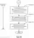 Fig. 09 - Method and system for securely replicating encrypted deduplicated storages