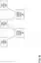 Fig. 07 - Secured communication between host devices