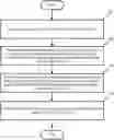 Fig. 01 - Key generation method and acquisition method, private key update method, chip, and server