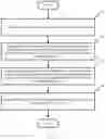 Fig. 02 - Key generation method and acquisition method, private key update method, chip, and server