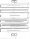 Fig. 06 - Key generation method and acquisition method, private key update method, chip, and server