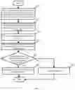 Fig. 08 - Key generation method and acquisition method, private key update method, chip, and server