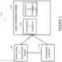 Fig. 02 - Systems and methods for advanced application security