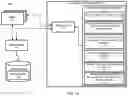 Fig. 02 - Consented authentication