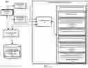 Fig. 03 - Consented authentication