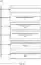 Fig. 09 - Consented authentication