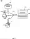Fig. 02 - Systems and methods for secure data transmission
