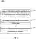 Fig. 04 - Systems and methods for secure data transmission