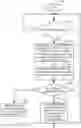 Fig. 01 - Distributed ledger and blockchain to confirm validity of call recordings