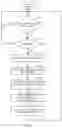 Fig. 04 - Distributed ledger and blockchain to confirm validity of call recordings